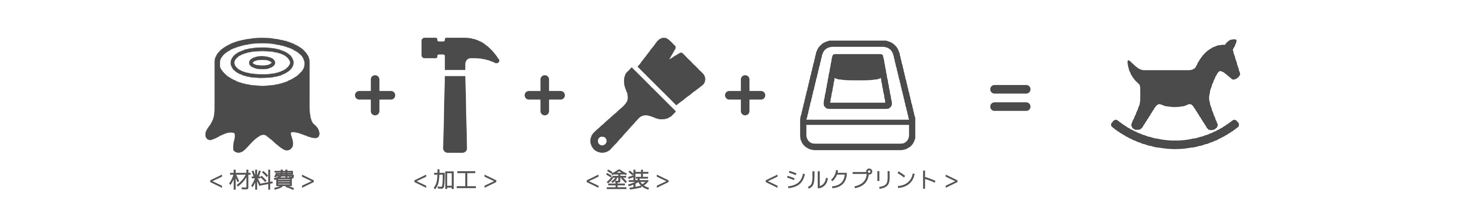 OEMのお約束と生産体制
